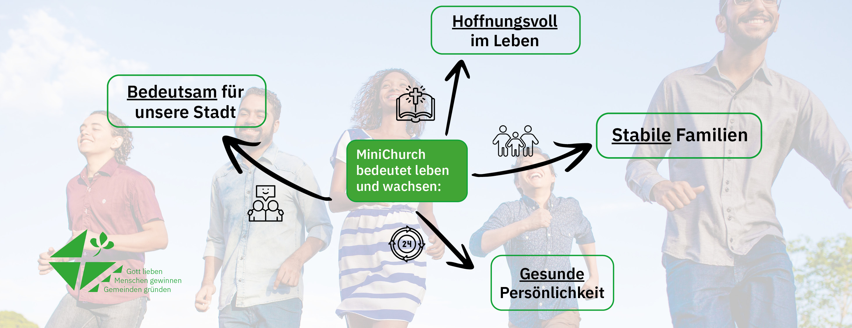 MiniChurch-Projekt Köln